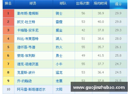 J9集团官网NBA球员积分榜：谁将成为下一个得分王？ - 副本